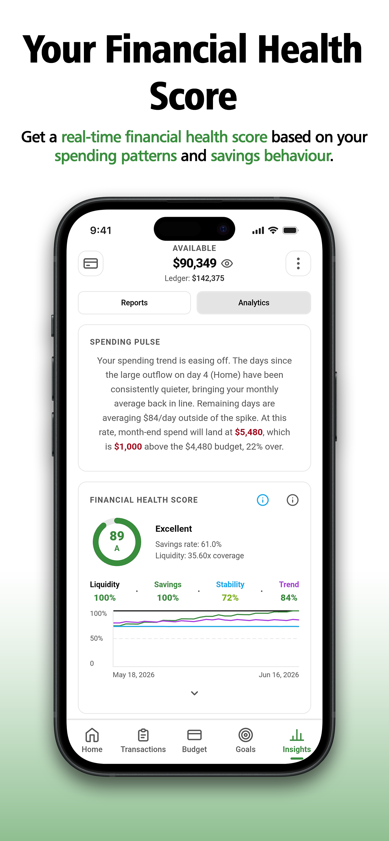 Financial health score of 89 with liquidity, savings, stability and trend