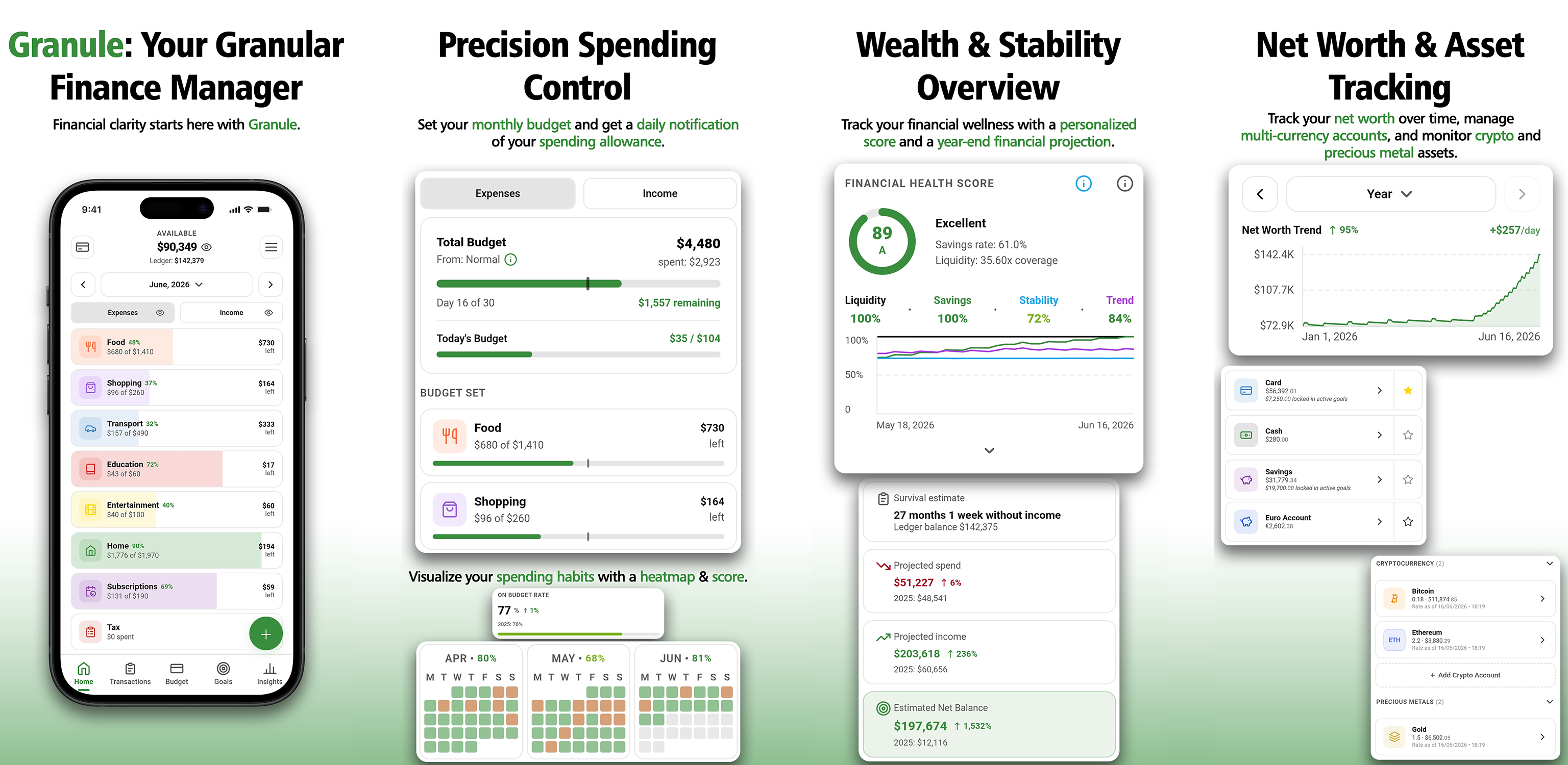 Granule home screen showing available balance and category budgets