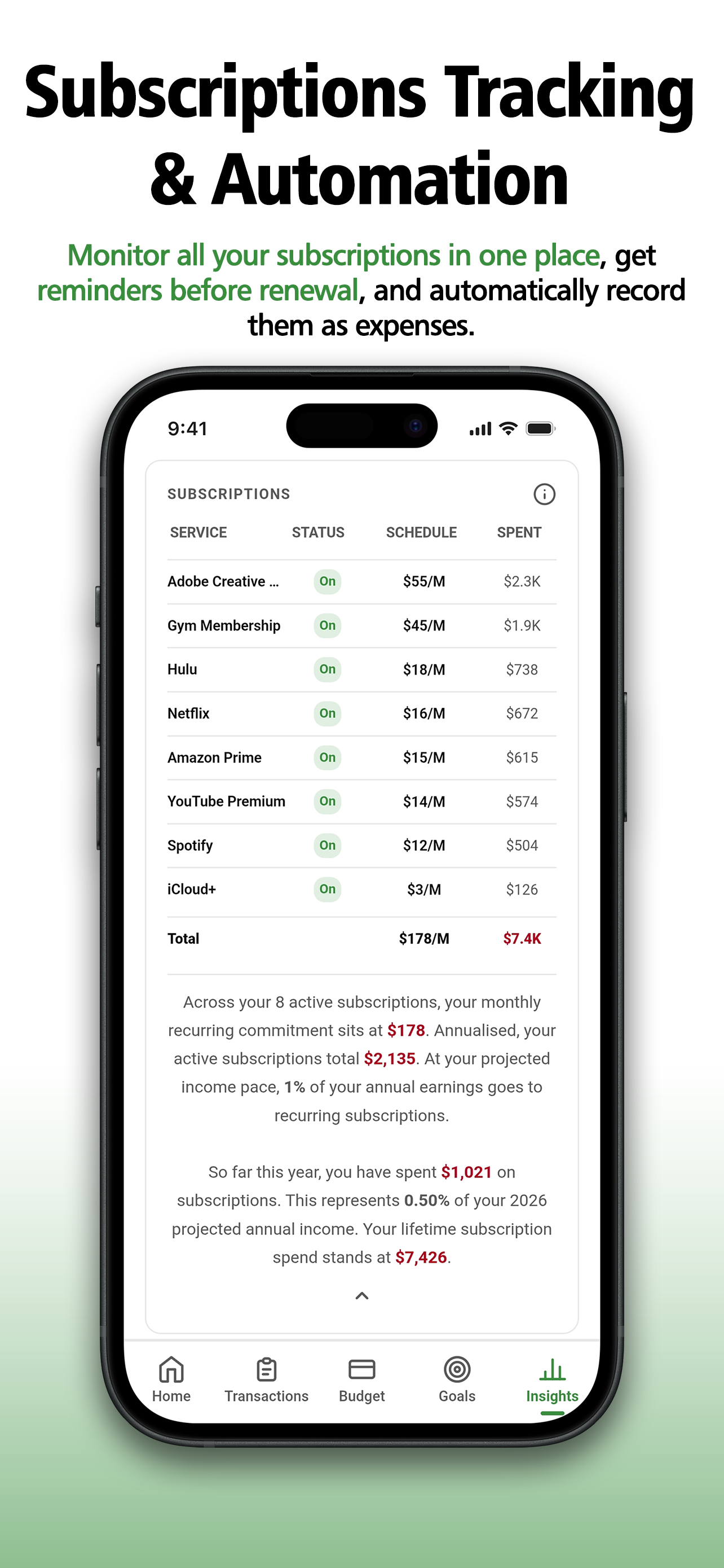 Subscriptions table with status, schedule and spend totals